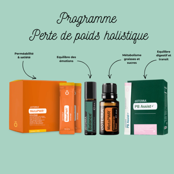 Programme Perte de Poids Holistique – Image 2